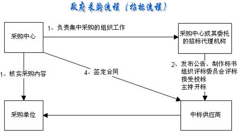 广西招标代理选购指南：选择适合的合作伙伴