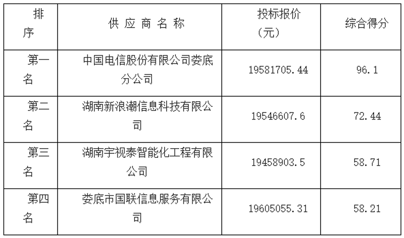 工程招标代理：把握新时代市场机遇