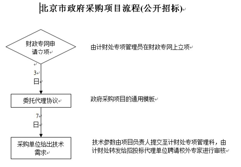 了解招标代理：选购指南